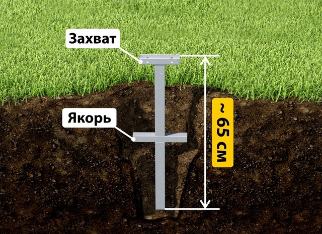 Купить якорные сваи для теплицы от производителя - лучшая цена в Сальске от 2555 руб
